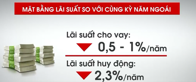 Giảm lãi suất cho vay: Giảm thế nào, ai được giảm? - Ảnh 1.