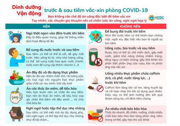 Nên ăn, uống, sinh hoạt ra sao trước và sau khi tiêm vắc xin COVID-19? - Ảnh 1.