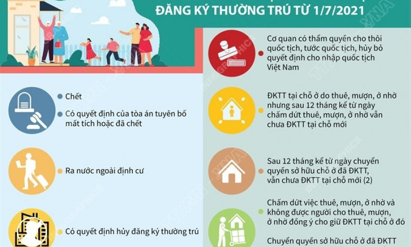 Những trường hợp công dân bị xóa đăng ký thường trú từ 1/7/2021