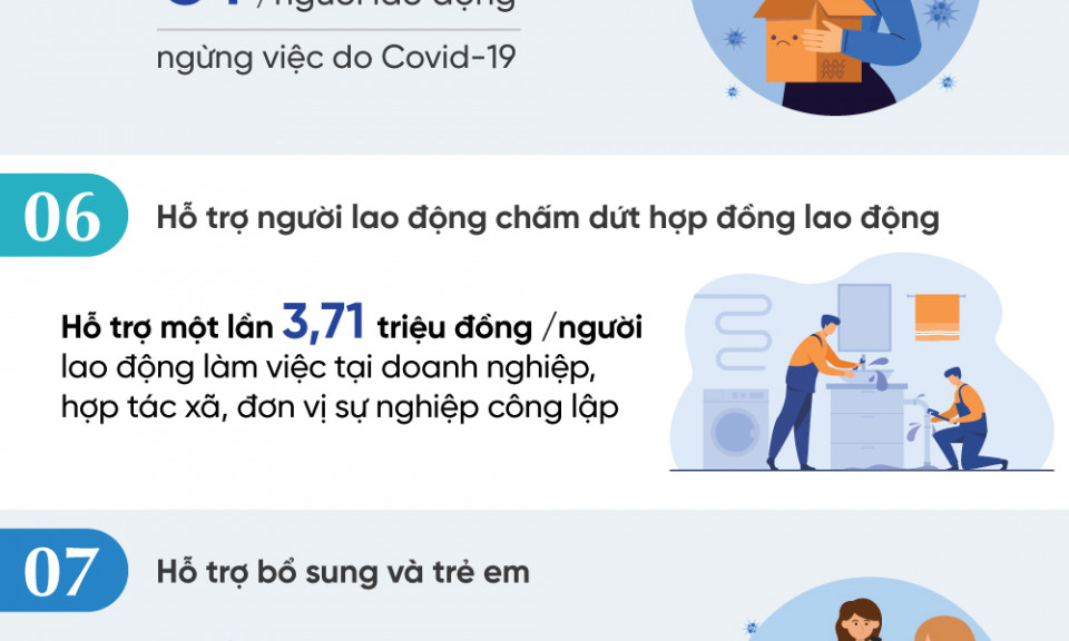 Những ai được nhận hỗ trợ từ gói 26.000 tỷ đồng?