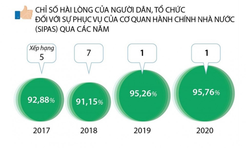 Không ngừng nâng cao chỉ số hài lòng của người dân 