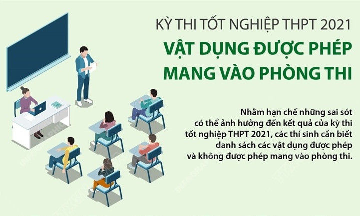 Kỳ thi tốt nghiệp THPT 2021: Vật dụng được phép mang vào phòng thi