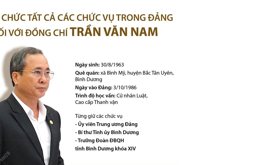 Cách chức tất cả các chức vụ trong Đảng đối với đồng chí Trần Văn Nam