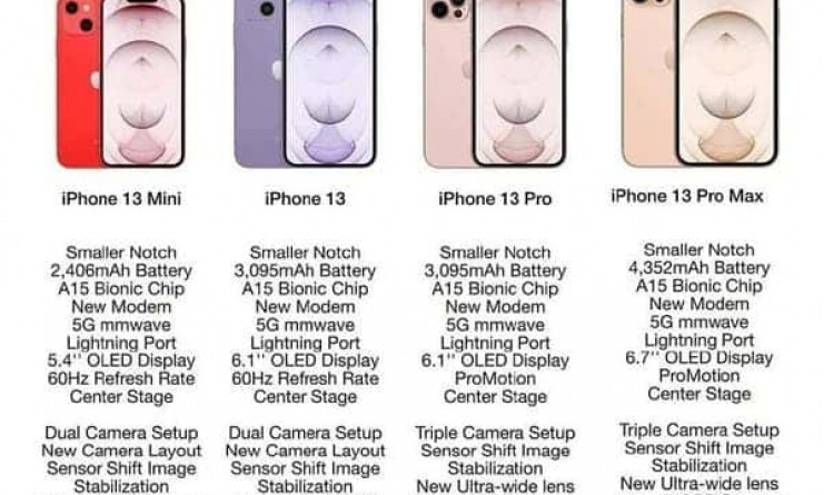 Lộ cấu hình và giá bán loạt iPhone 13