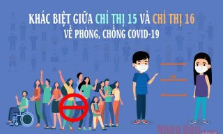 Khác biệt giữa Chỉ thị 15 và Chỉ thị 16 về phòng, chống Covid-19