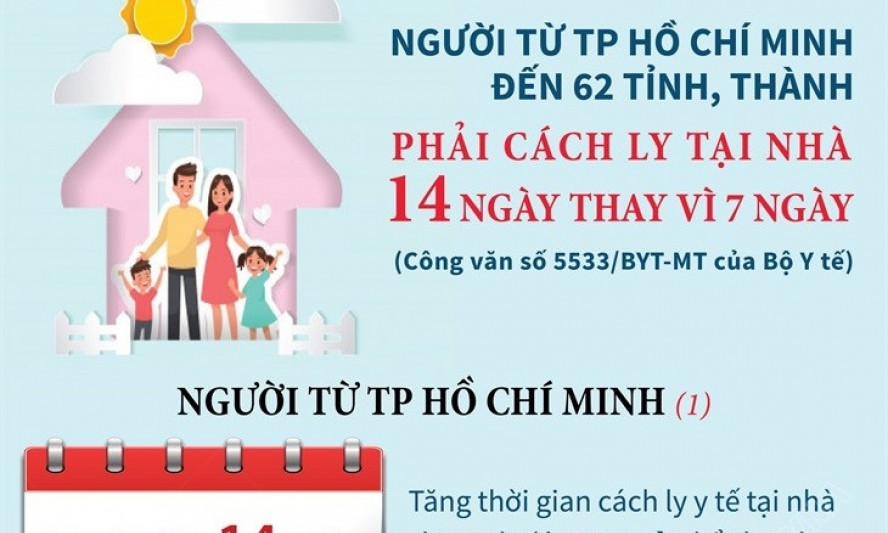 Biện pháp cách ly y tế đối với người từ TP.HCM đến 62 tỉnh, thành