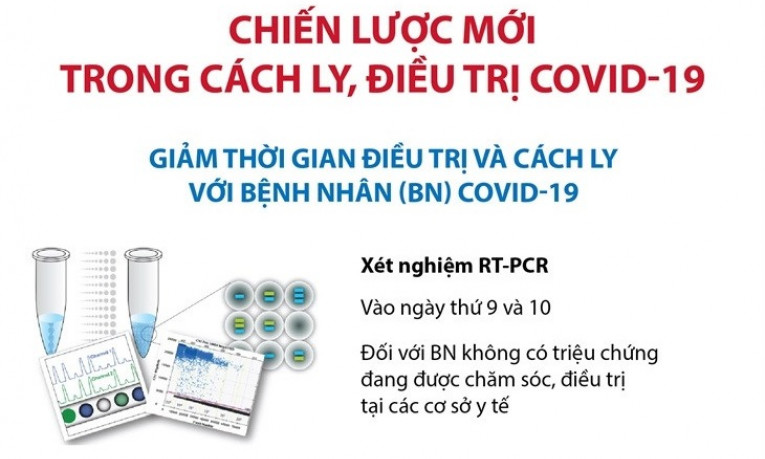 Chiến lược mới trong cách ly, điều trị COVID-19