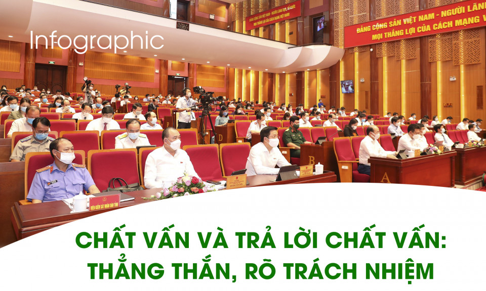 Chất vấn và trả lời chất vấn: Thẳng thắn, rõ trách nhiệm