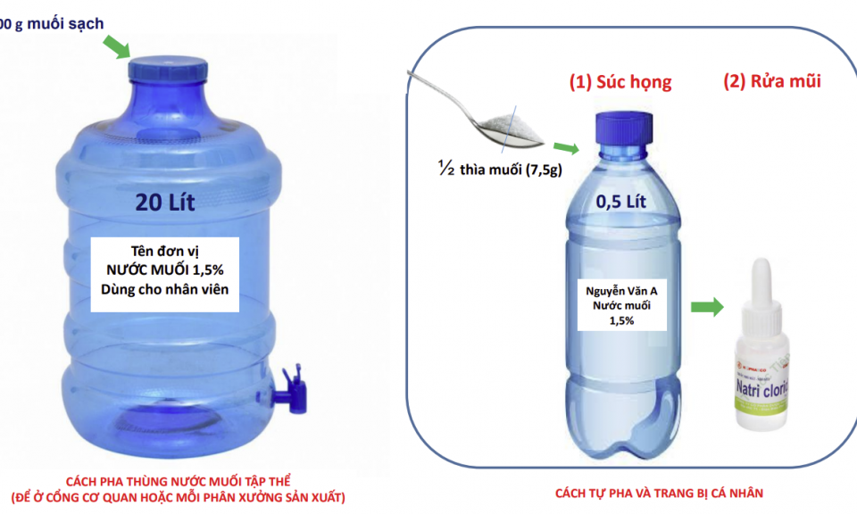 Nước muối ưu trương 1,5% và tác dụng hỗ trợ chống COVID-19