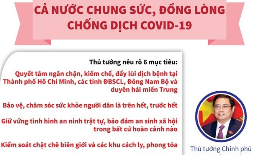 Cả nước chung sức, đồng lòng chống dịch COVID-19