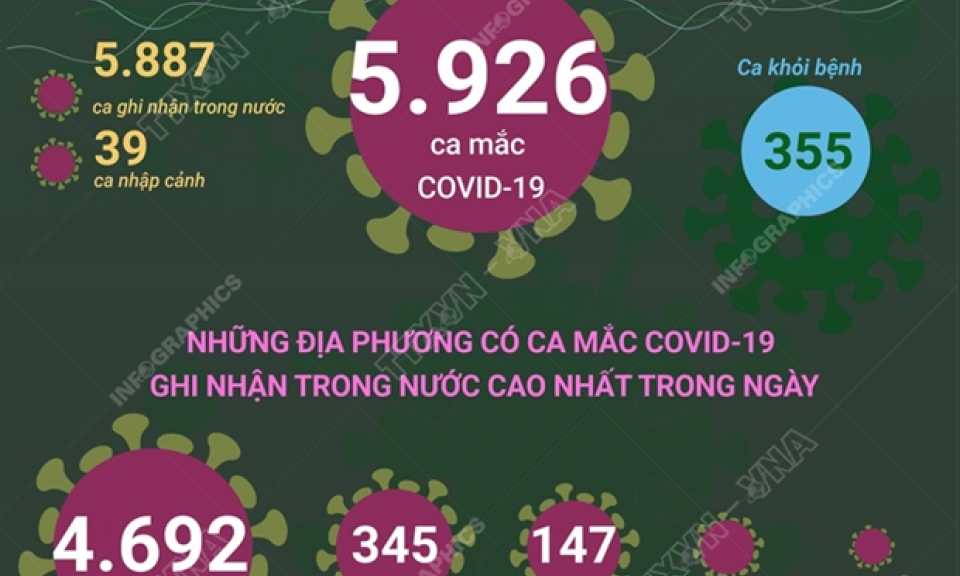 Đợt dịch thứ 4 hơn 50.000 ca bệnh: Quyết giữ bằng được mặt trận