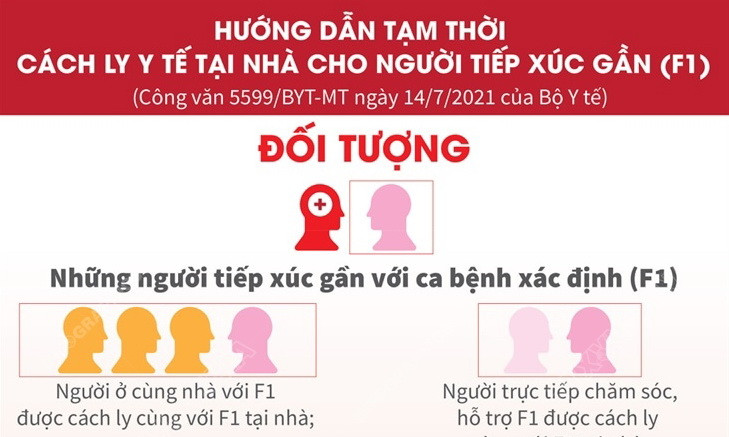 Những lưu ý cụ thể khi cách ly y tế tại nhà cho người tiếp xúc gần