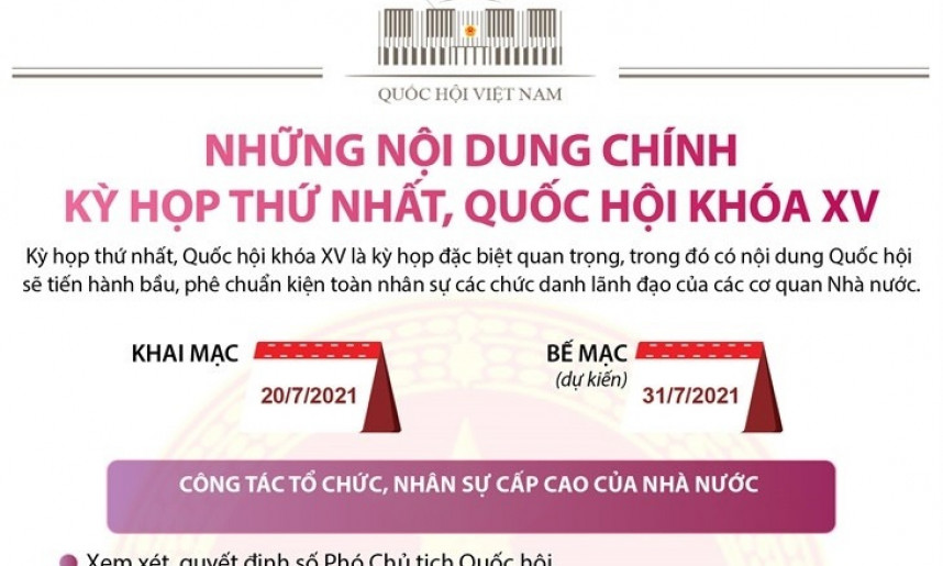 Nội dung chính của Kỳ họp thứ nhất, Quốc hội khóa XV