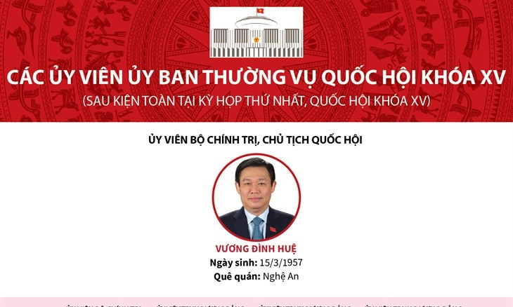 Các Ủy viên Ủy ban Thường vụ Quốc hội khóa XV