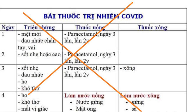 Dễ ngộ độc khi lạm dụng paracetamol tự chữa Covid-19