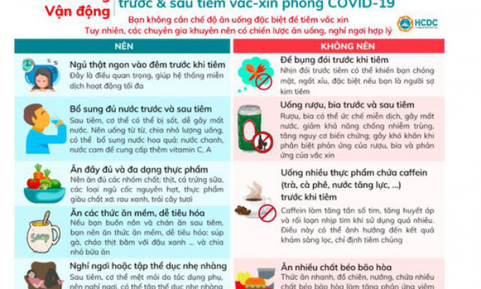 Nên ăn, uống, sinh hoạt ra sao trước và sau khi tiêm vắc xin COVID-19?