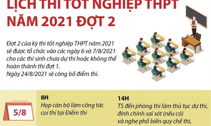 Lịch thi tốt nghiệp trung học phổ thông năm 2021 đợt 2