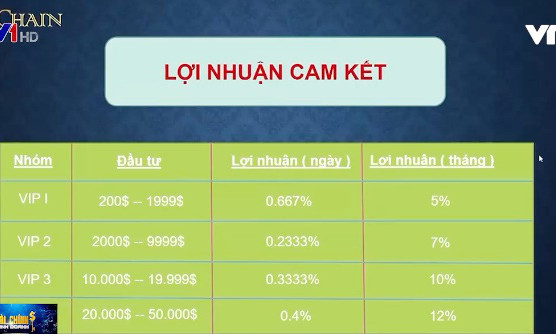 Bất thường tiền ảo VBSC: "Ai có nhà thì cắm vào ngân hàng, ai có xe bán đi, có bao nhiêu cho vào đây"