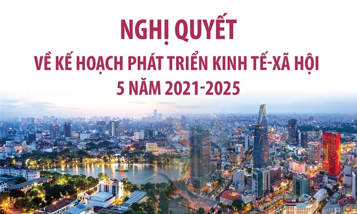 Nghị quyết về Kế hoạch phát triển kinh tế-xã hội 5 năm 2021-2025