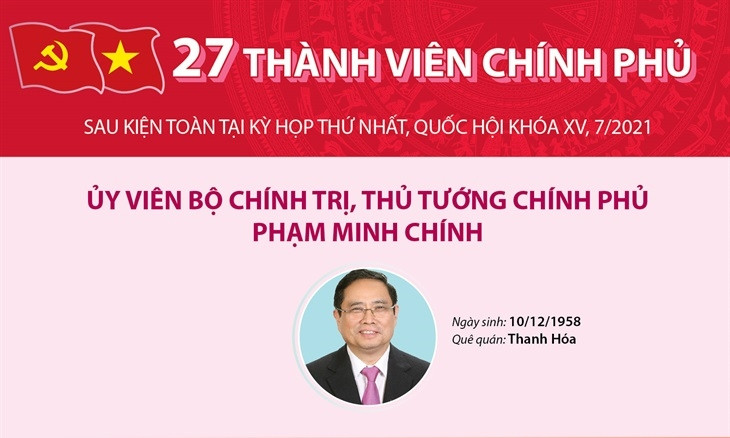 Cơ cấu tổ chức Chính phủ sau kiện toàn tại kỳ họp thứ nhất QH khóa XV