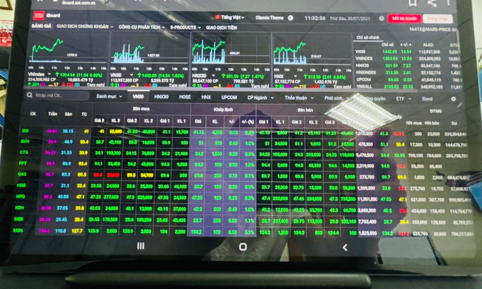 Lực đỡ của nhóm cổ phiếu bluechip góp phần đưa VN-Index tăng vượt mốc 1.300 điểm 