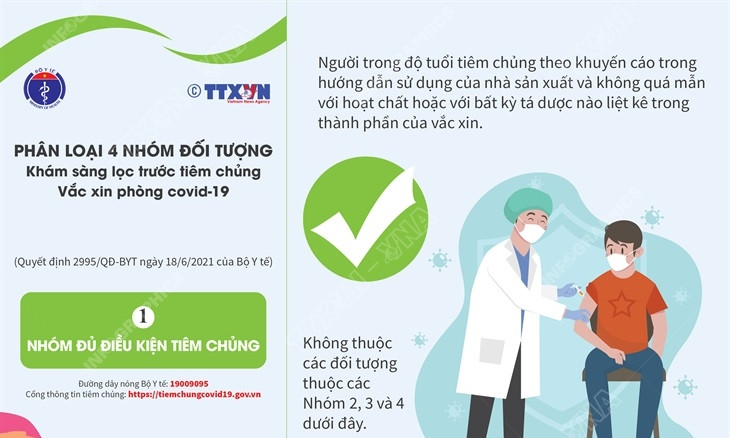 Phân loại 4 nhóm đối tượng khám sàng lọc trước tiêm chủng vaccine