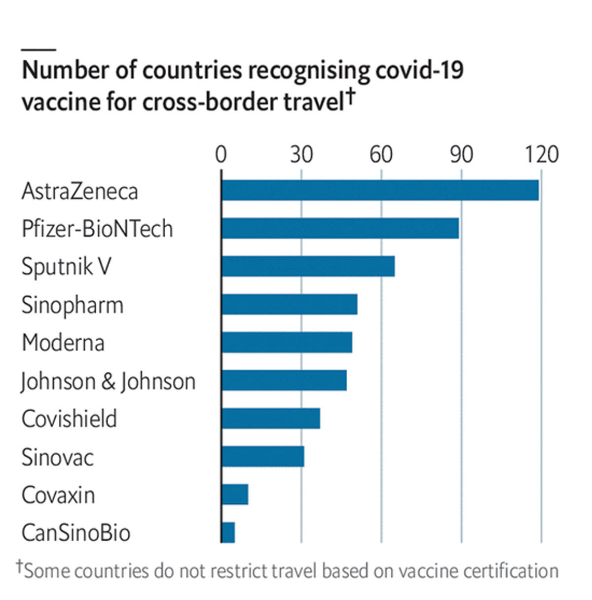 Vắc xin Trung Quốc trong biểu đồ ngừa Covid-19 toàn cầu