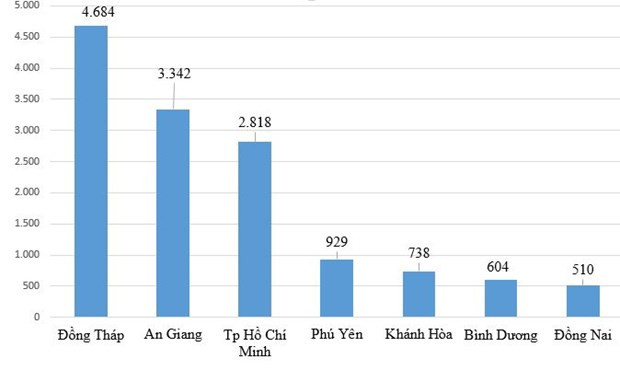 Ca nuoc co 15.000 thi sinh khong the du thi tot nghiep THPT vi COVID hinh anh 2