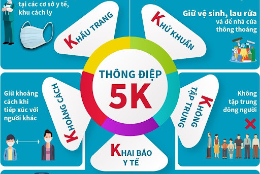 5 lưu ý phòng tránh Covid-19 cho mỗi gia đình