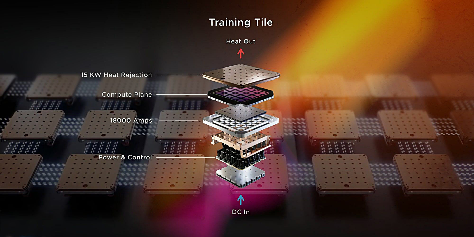 Tesla-Dojo-Supercomputer-Training-Tile-25-D1-Chips.jpg