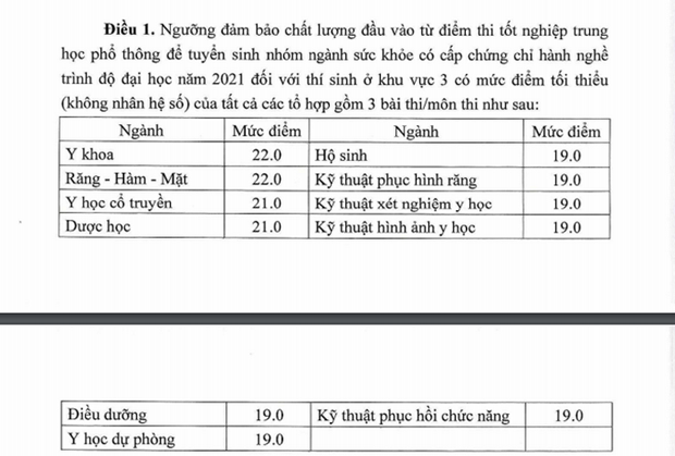 Bo GD-DT cong bo diem san xet tuyen dai hoc nganh y va su pham hinh anh 2