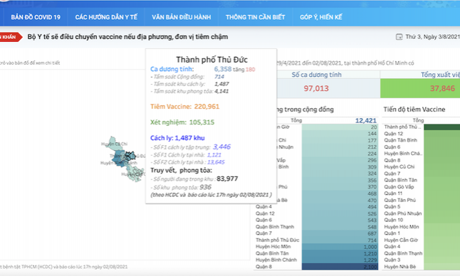 Cổng thông tin COVID-19 TP.HCM có nhiều thông tin người dân cần