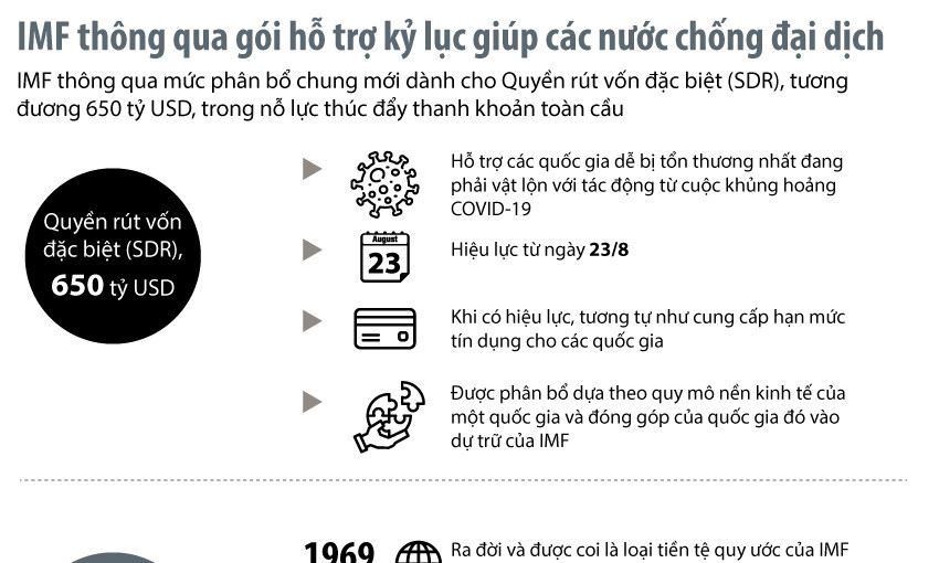 Gói hỗ trợ kỷ lục giúp các nước chống đại dịch COVID-19