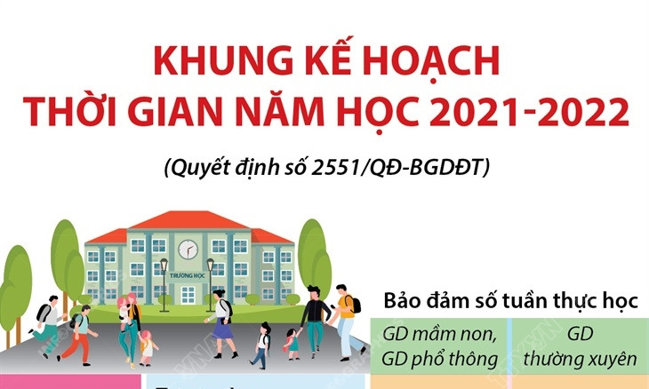 Khung kế hoạch thời gian năm học 2021-2022