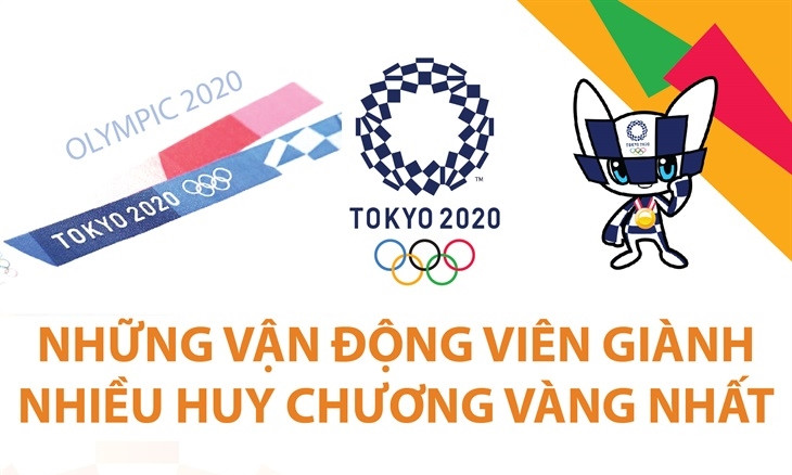 Những vận động viên giành nhiều huy chương vàng nhất tại Olympic Tokyo