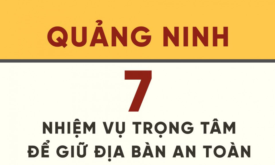 Quảng Ninh: 7 nhiệm vụ trọng tâm để giữ địa bàn an toàn