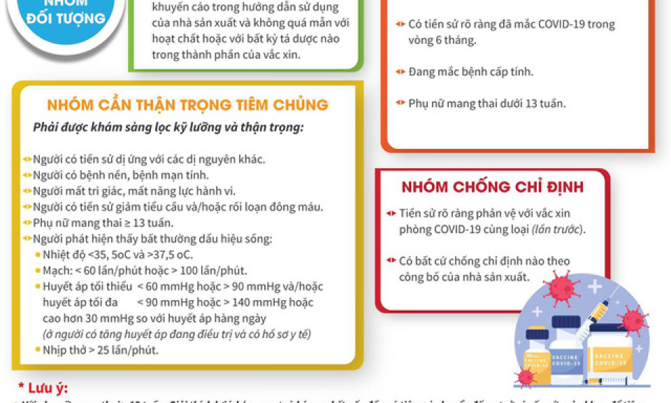 Hướng dẫn khám sàng lọc trước tiêm chủng vắc xin phòng Covid-19