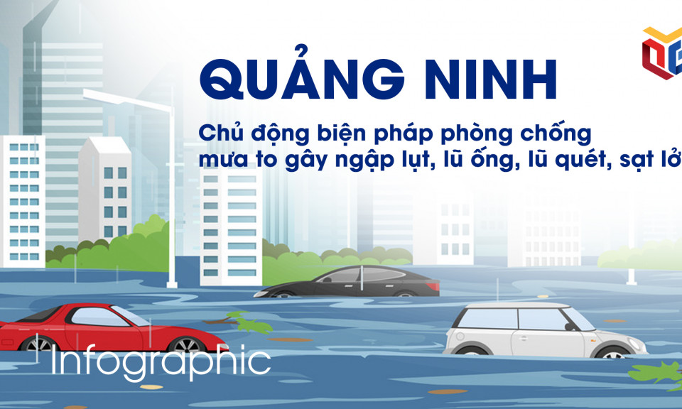 Chủ động biện pháp phòng chống mưa to gây ngập lụt, lũ ống, lũ quét, sạt lở