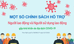 Doanh nghiệp, người lao động được gỡ vướng thủ tục tạm hoãn hợp đồng