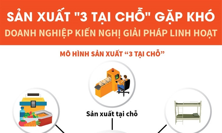 Sản xuất 3 tại chỗ gặp khó, doanh nghiệp kiến nghị giải pháp linh hoạt