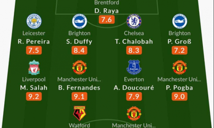 Đội hình tiêu biểu vòng 1 Ngoại hạng Anh: Man Utd góp 3 cái tên