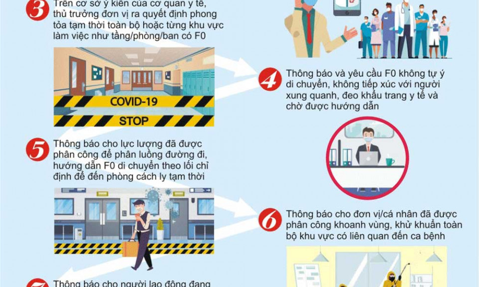 9 bước xử lý khi phát hiện F0 tại cơ quan, đơn vị