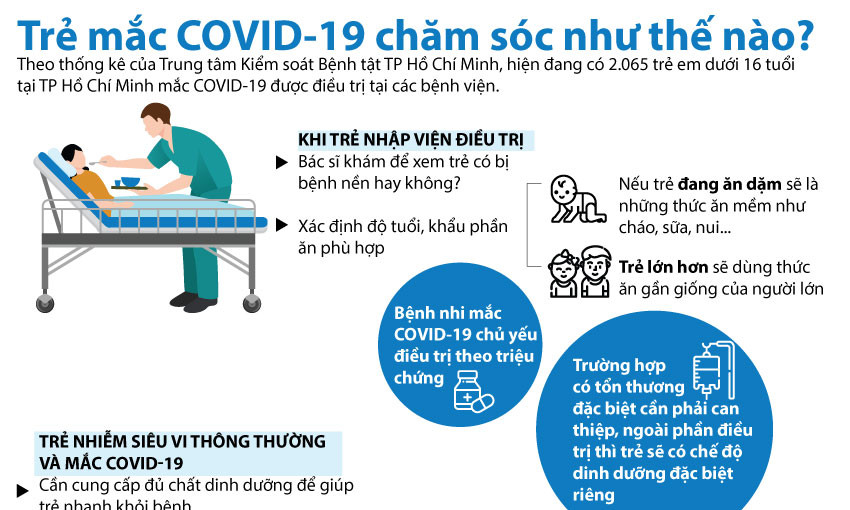 Giải đáp cách thức chăm sóc với trẻ em mắc COVID-19