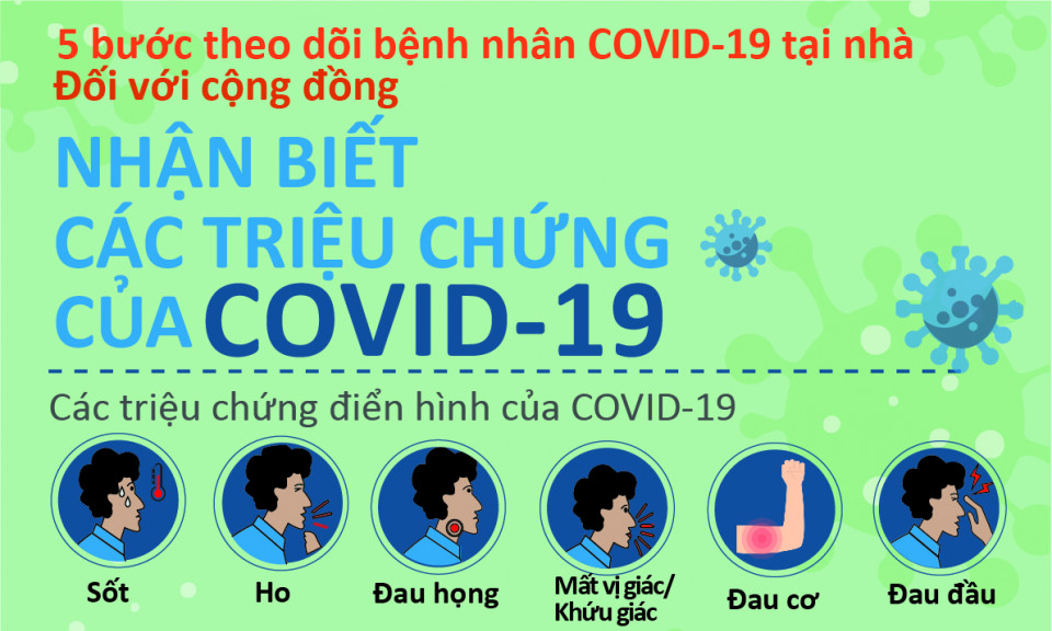 5 bước theo dõi bệnh nhân COVID-19 tại nhà