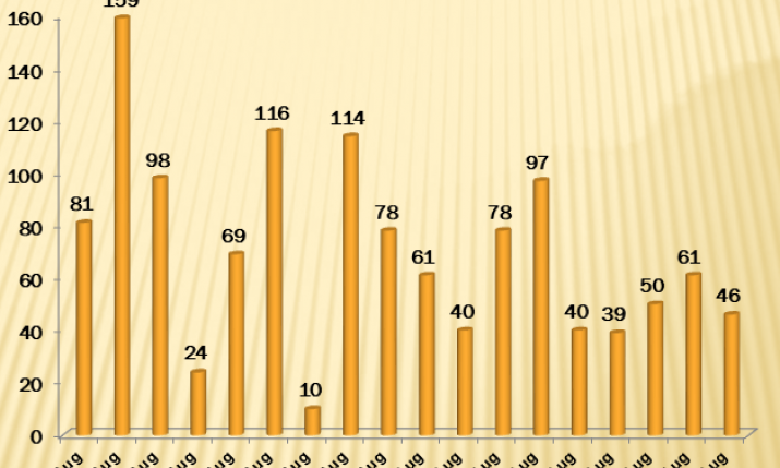 Ha Noi shortens mandatory quarantine period for qualified entrants