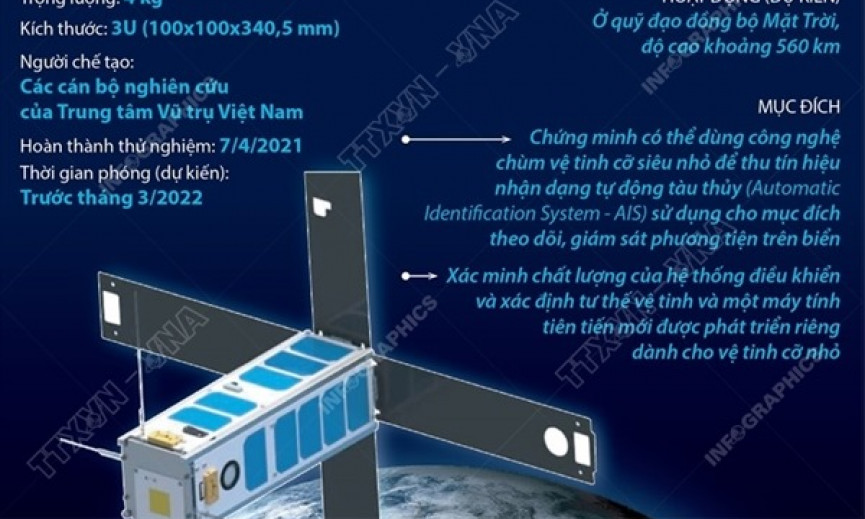 Vệ tinh NanoDragon của Việt Nam sẽ lên quỹ đạo vào ngày 1/10/2021 