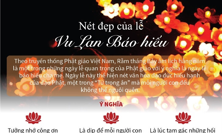 Lễ Vu Lan báo hiếu - Nét đẹp trong văn hóa người Việt