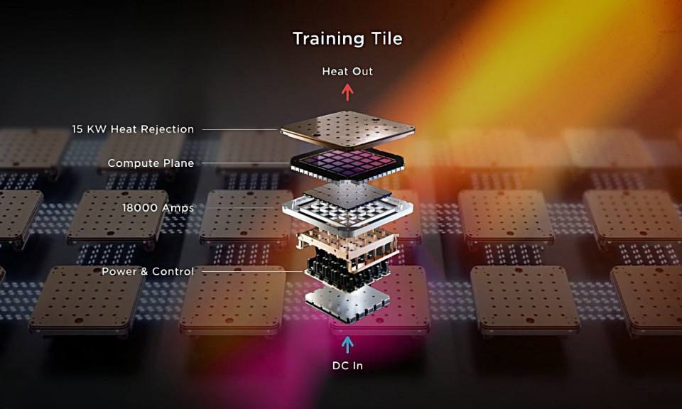 Tesla Dojo D1: Con chip rất mạnh chuyên dùng huấn luyện AI của Tesla