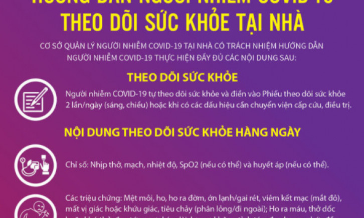 F0 tại nhà làm gì khi đau tức ngực, lạnh đầu ngón tay, chân?