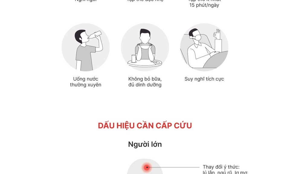 Dấu hiệu bất thường F0 cần biết khi điều trị tại nhà
